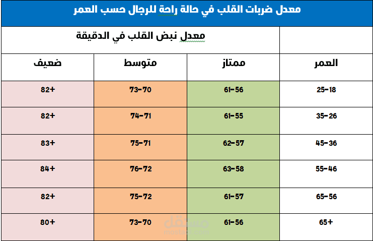 ادخال بيانات بمعدل ضربات القلب