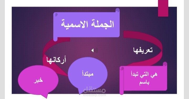 الجملة الاسمية