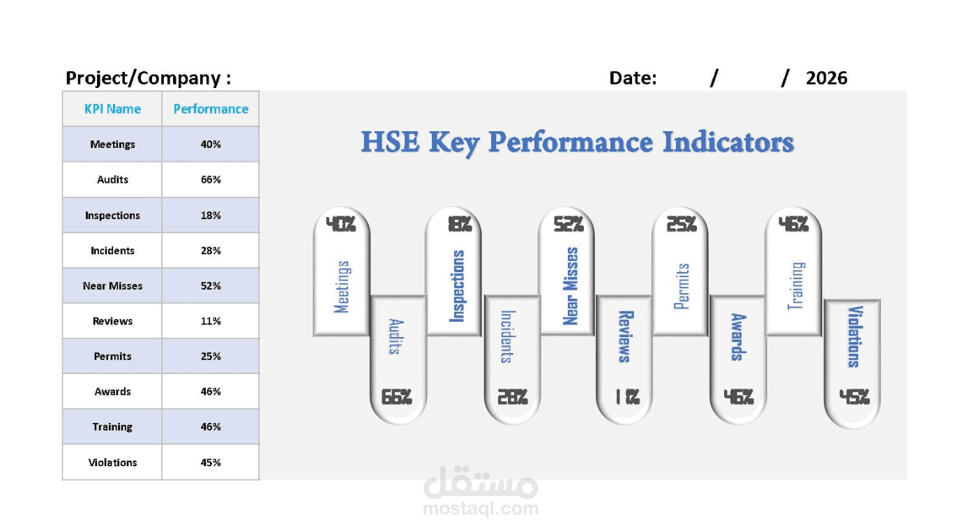 تصميم لوحات التحكم الرقمية (Safety Dashboards) عبر Excel