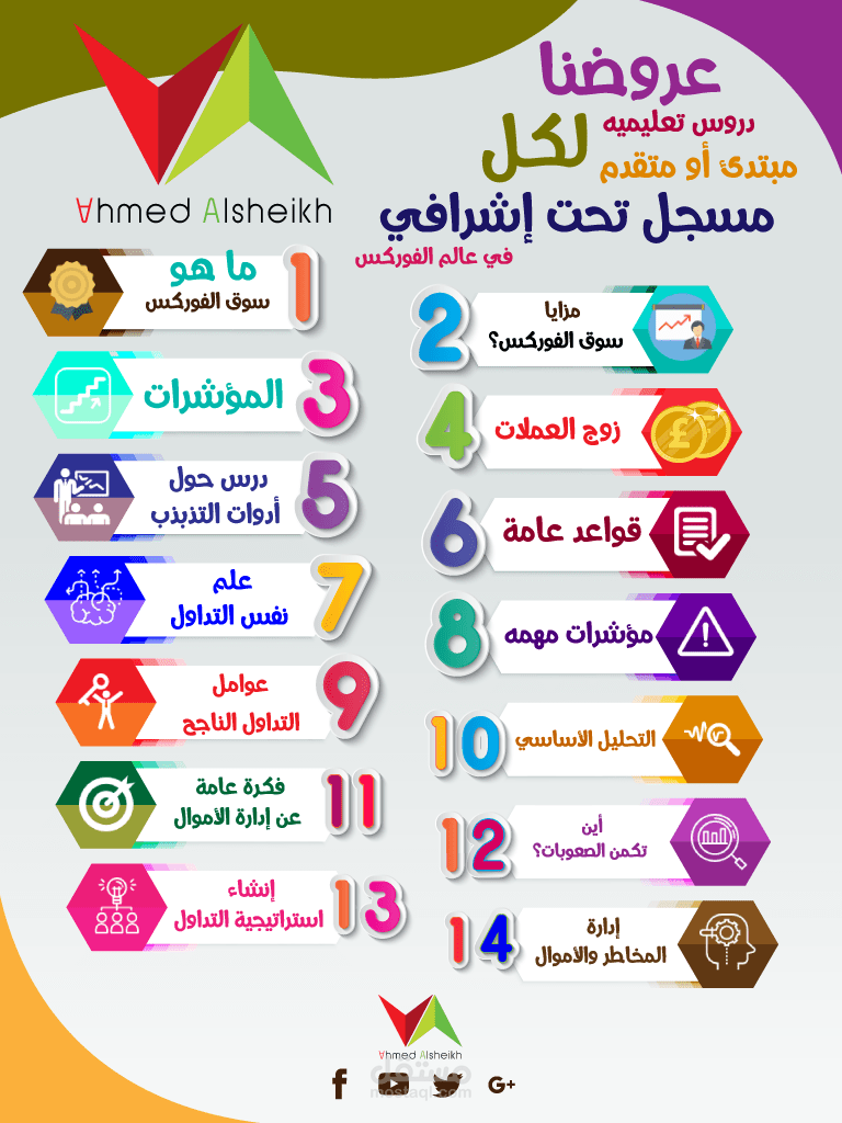 شعار , انفوجرافيك , بوستر , تصميم غلاف