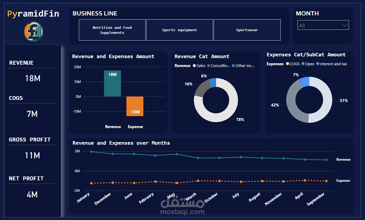 PyramidFin Dashboard