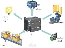 التدريب و البرمجة و التصميم (PLC)