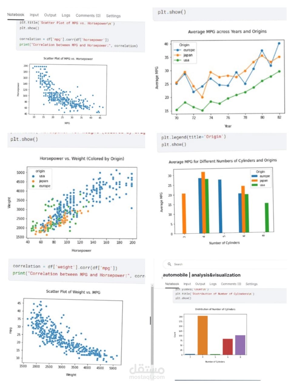 automobile | analysis&visualization