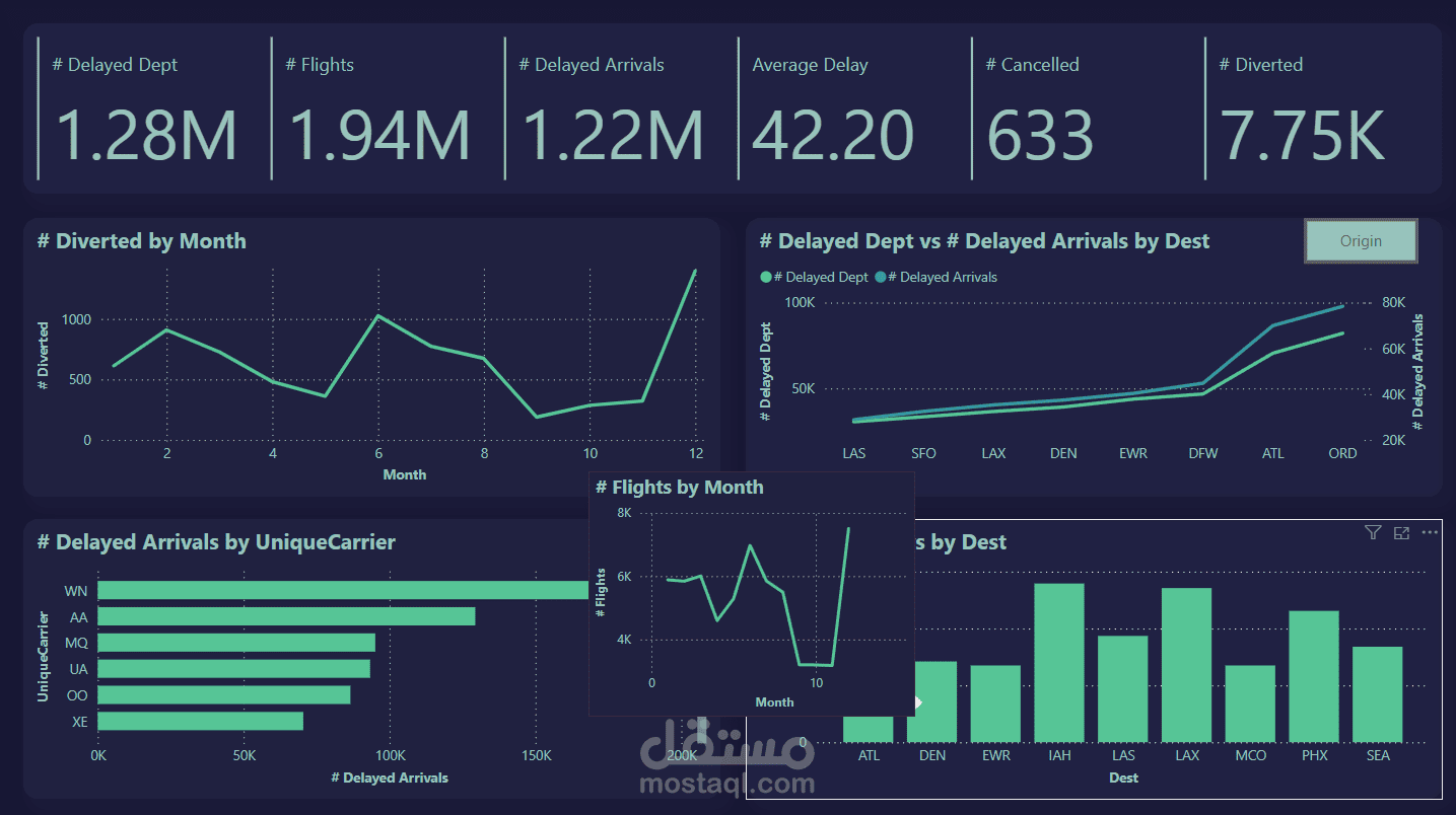 delayed Flight report | مستقل