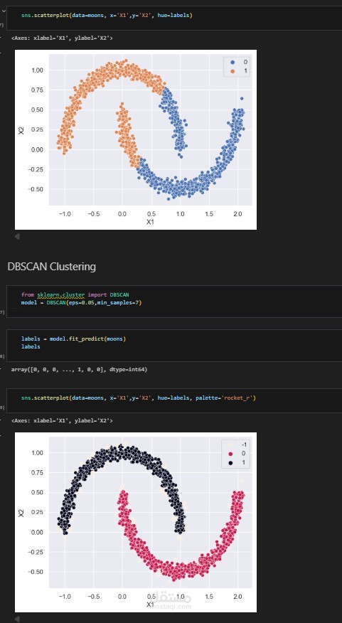 شرح خوارزمية الـ DBSCAN