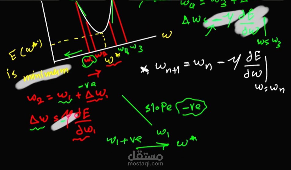 شرح الـ gradient descent