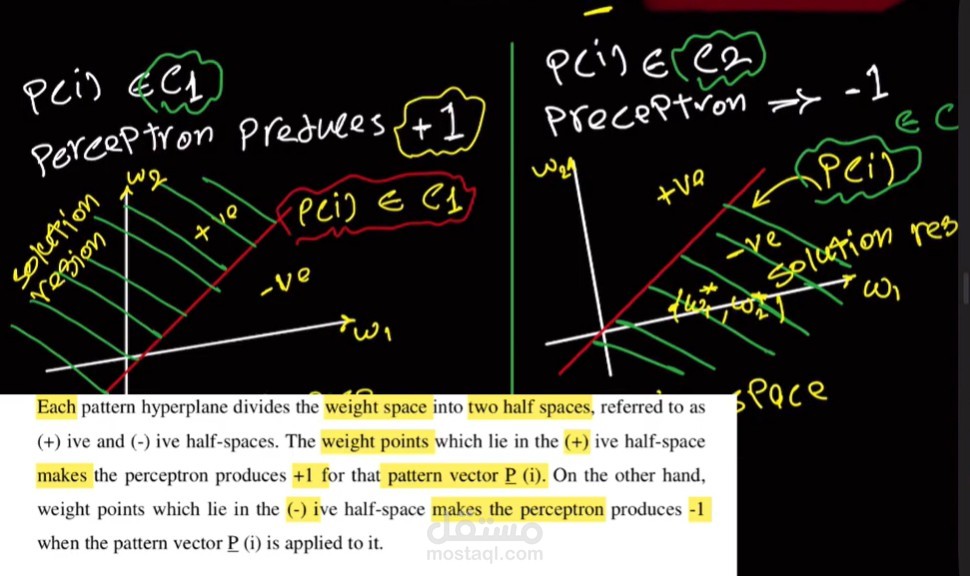 شرح Perceptron learning algorithm