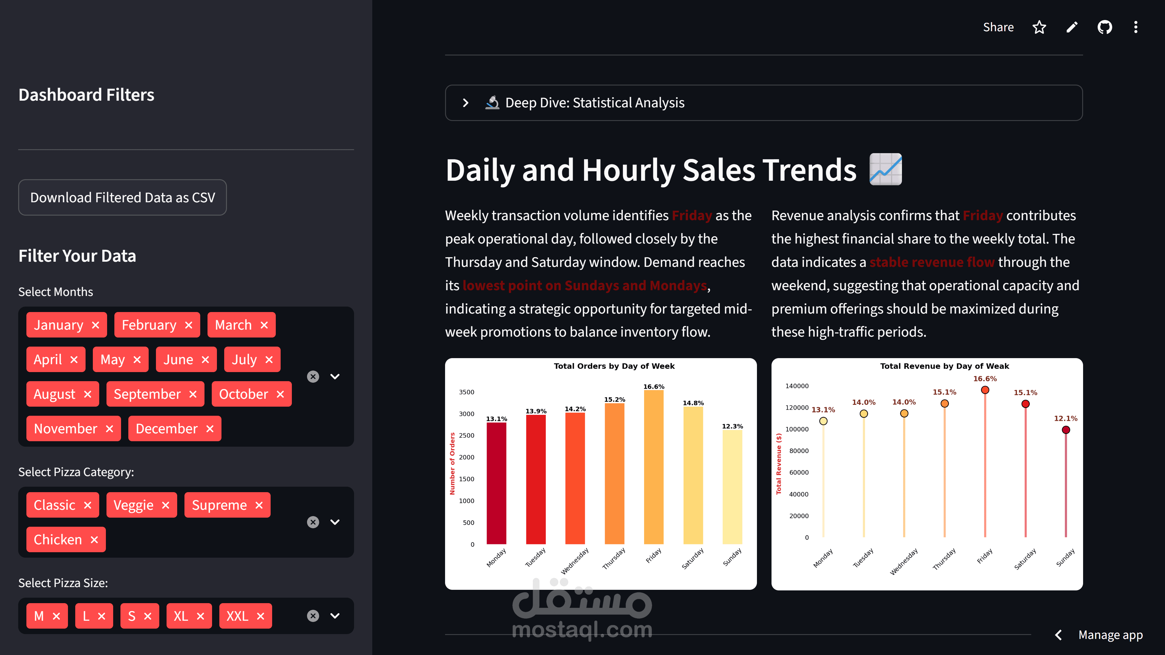 تحليل بيانات مبيعات "بيتزا" (Python & Streamlit)