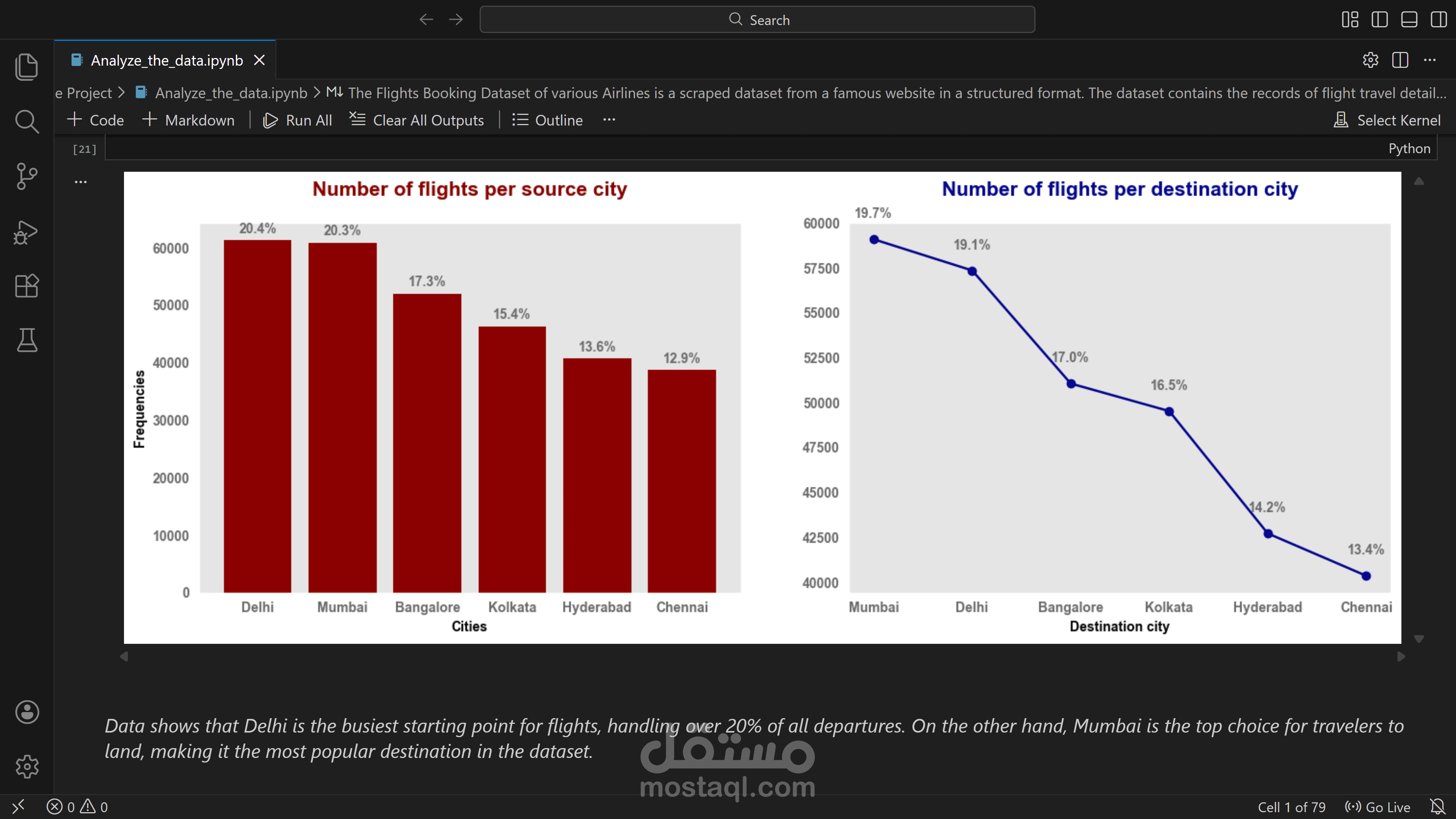 تحليل قطاع الطيران الهندي (تعاون دولي)
