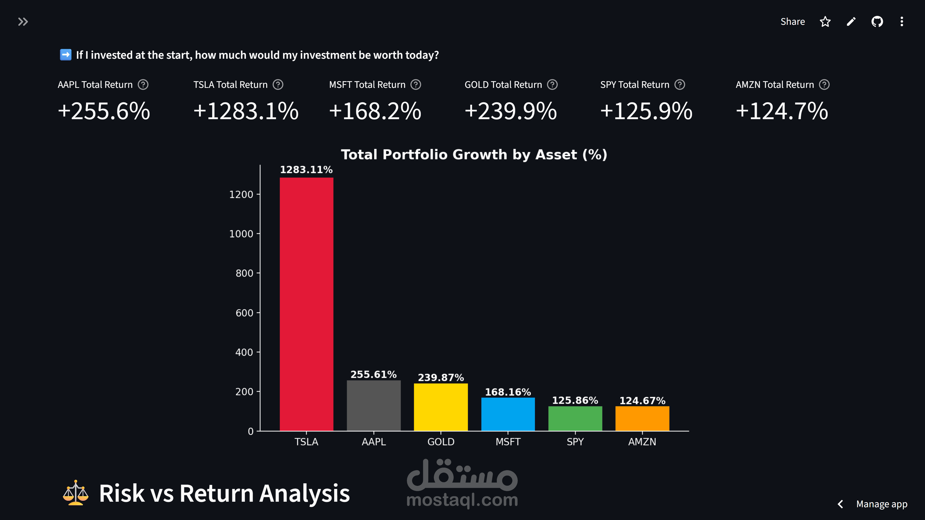 نظام ذكاء الأسهم (Stock Intelligence Dashboard) –  تحليل آلي شامل للمؤشرات المالية