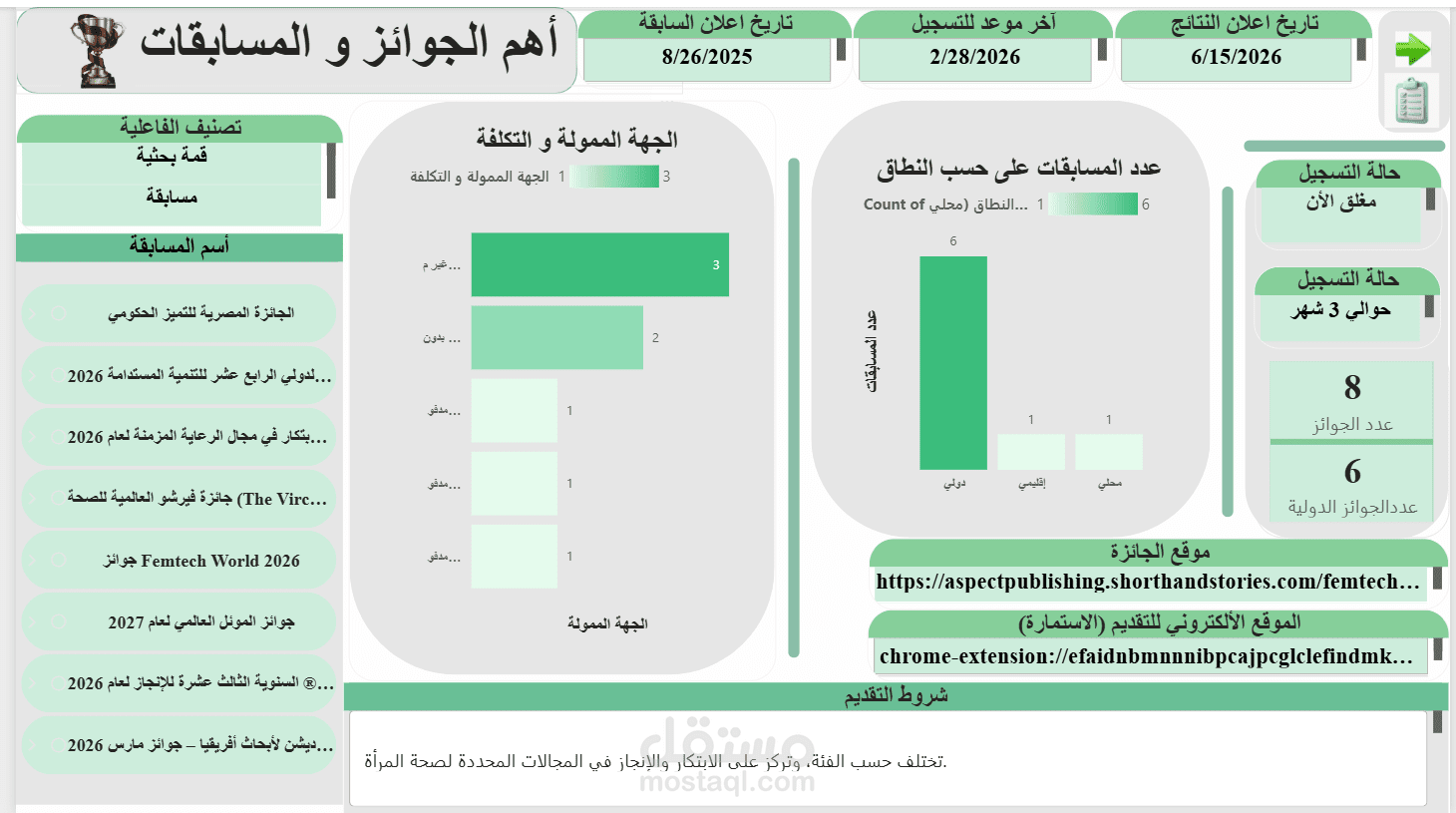تحويل بيانات أبحاث التسويق 2025 إلى لوحات مؤشرات (Dashboards) وعرض استراتيجي احترافي