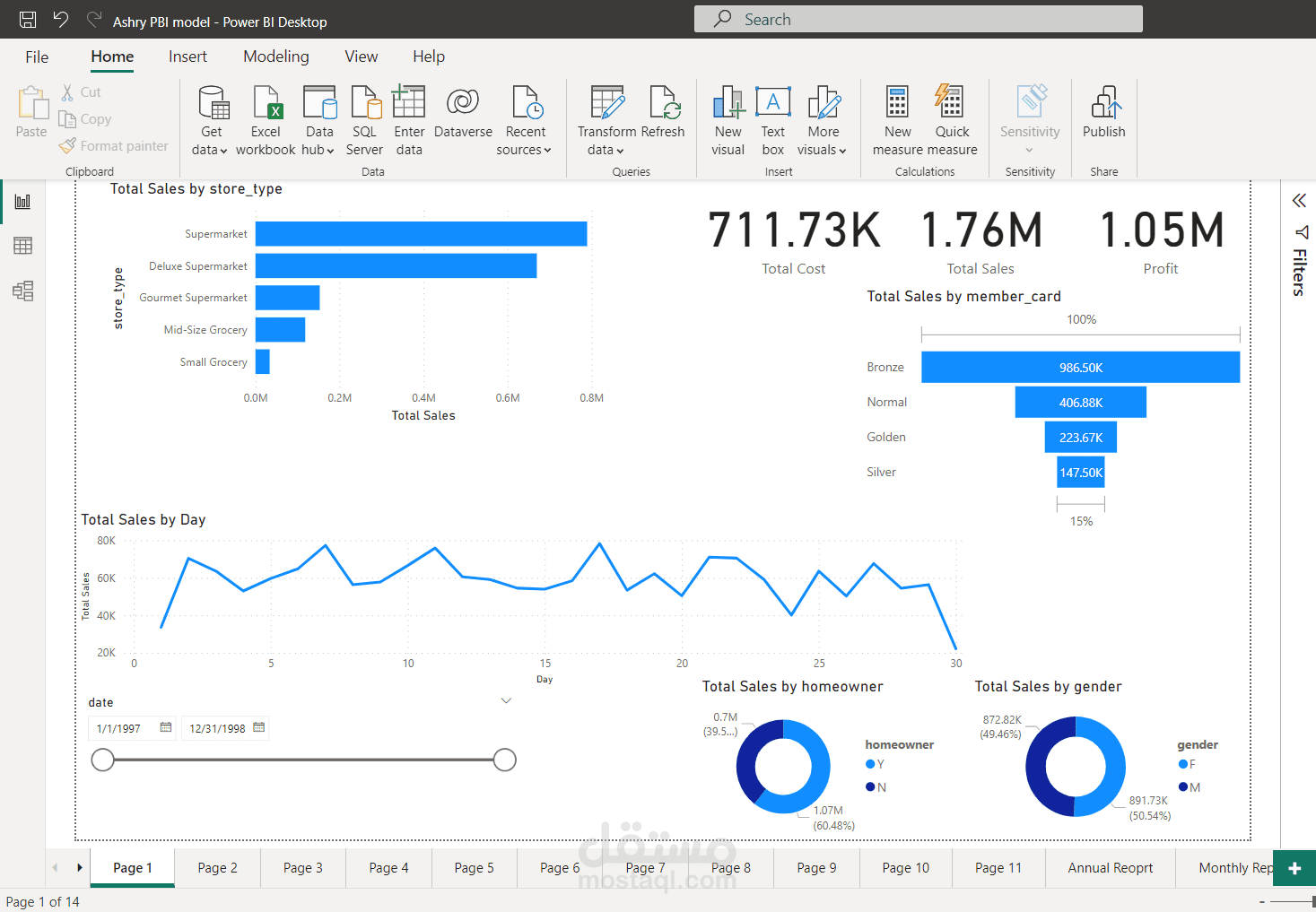 Power BI project