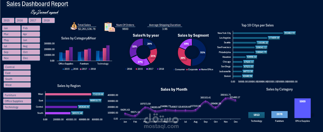 Superstore sales dashboard