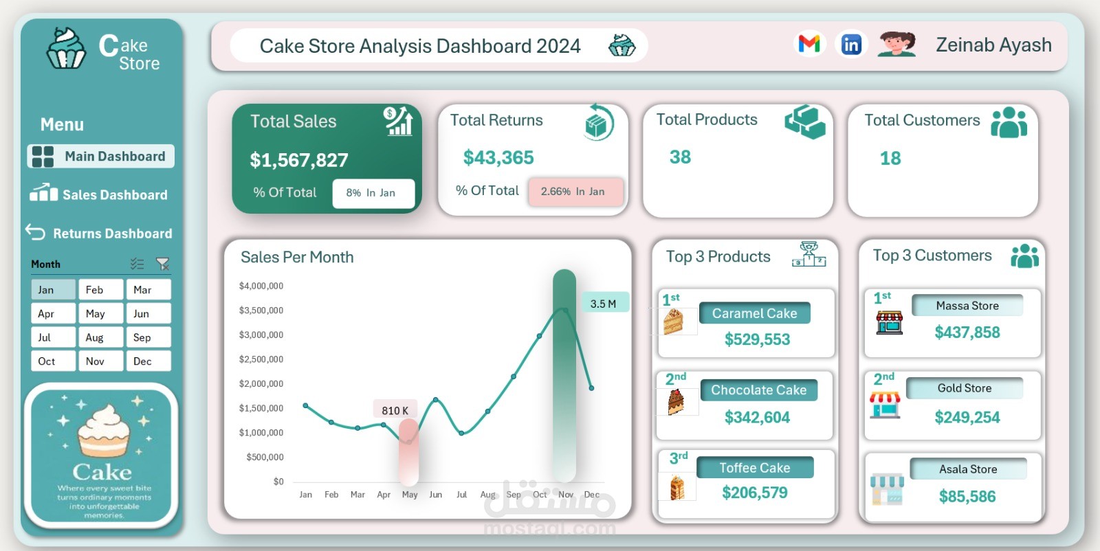 تحليل بيانات متجر كيك + Dashboard تفاعلي احترافي