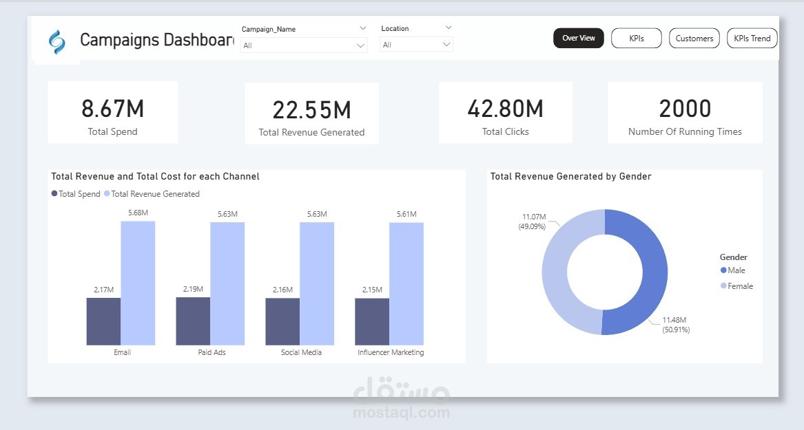 marketing campaigns Dashboard -داشبورد لداتا ماركتينج Power bi باور بي اي