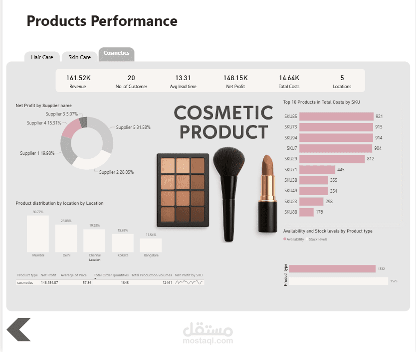 Supply chain Dashboard Power bi - تصميم داشبورد وتحليل بيانات لداتا سبلاي تشين باستخدام باور بي اي
