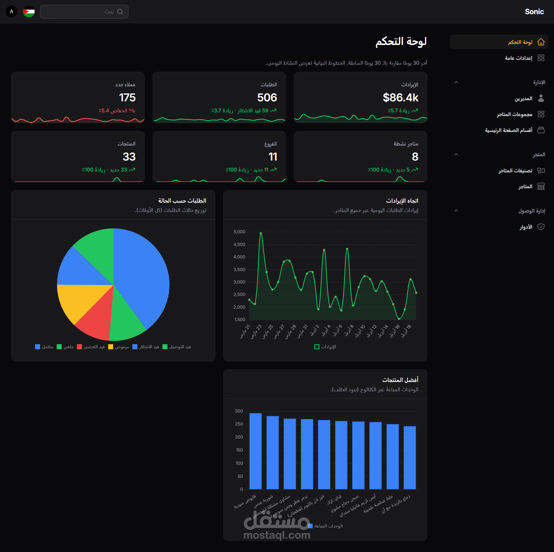 Sonic — نظام إدارة منصات تجارية متعددة (Commerce Platform System)