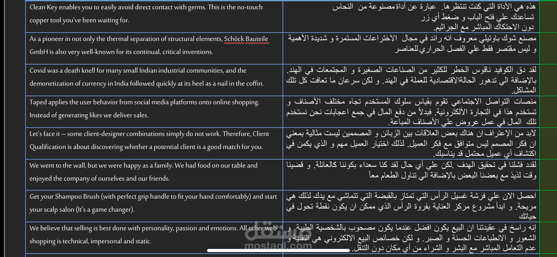 عينة بسيطة قمت بترجمتها من الإنجليزية للعربية