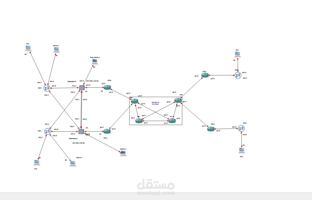Network operation center