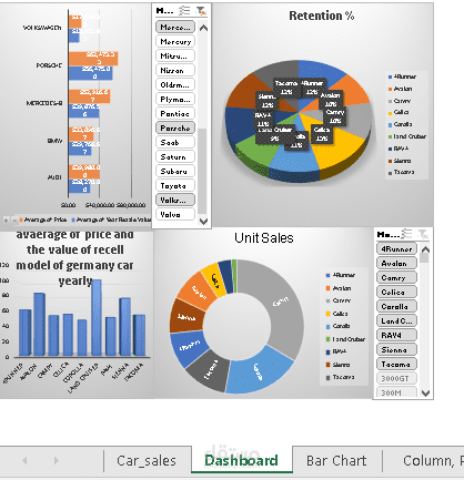 excel لتحليل البيانات