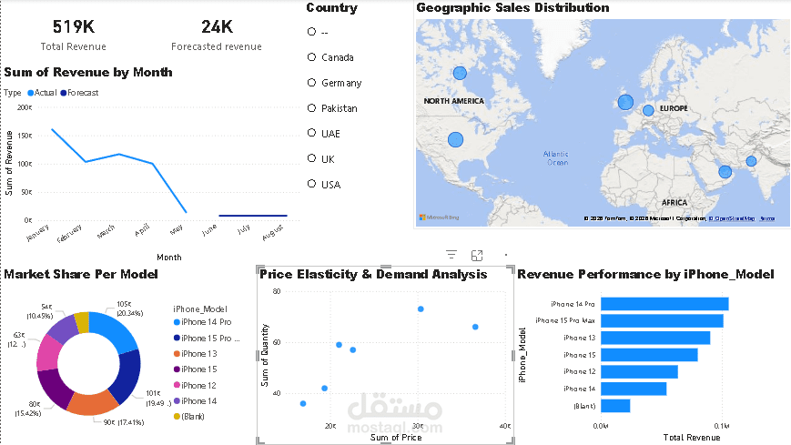 تحليل البيانات بايثون & power Bi