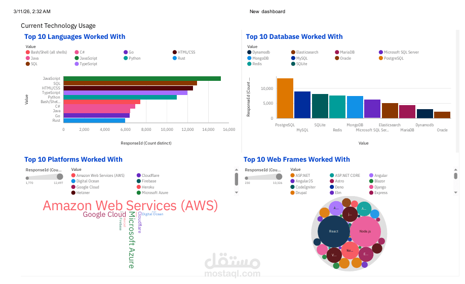 تحليل البيانات ببايثون و cognos analysis