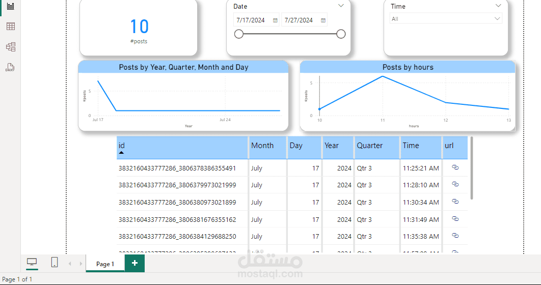 مشروع Power BI: استخراج وتحليل بيانات Facebook