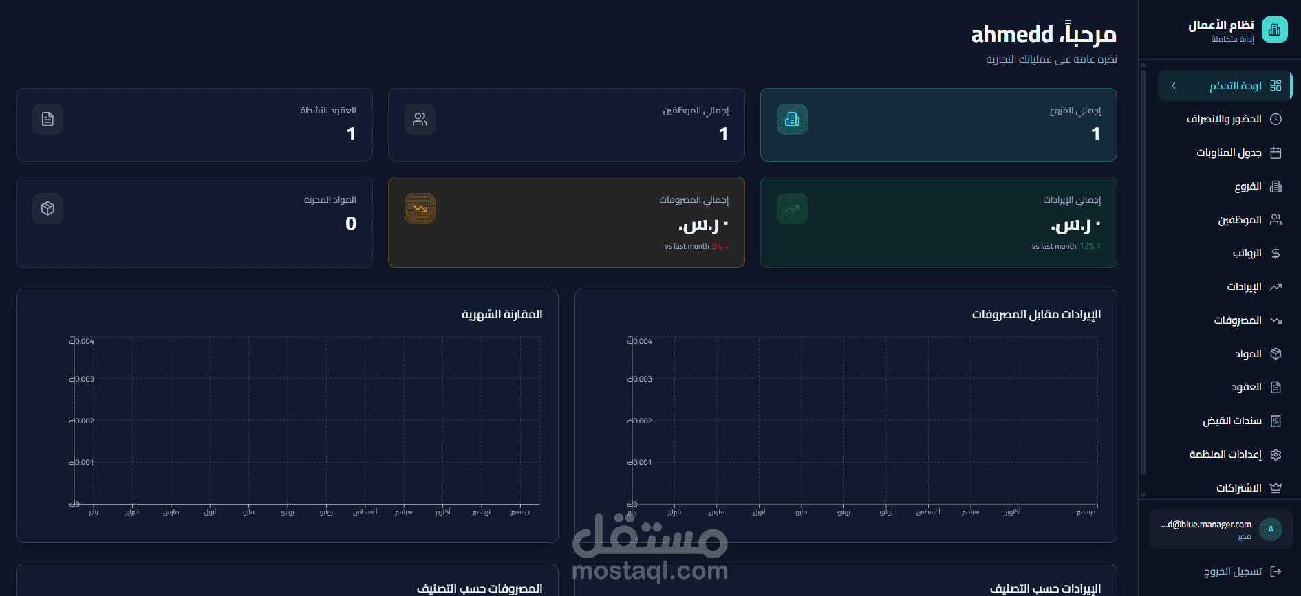 منصة biztrack لإدارة الأعمال الصغيرة