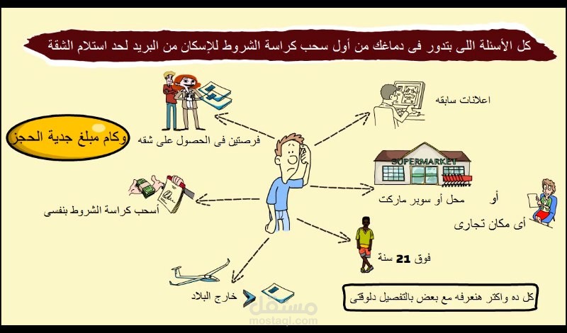فديوهات وايت بورد وفديوهات اعلانيه