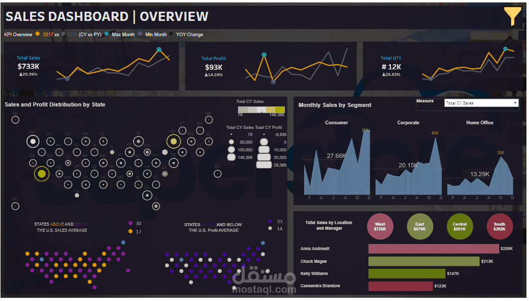 SuperStore Dashboard