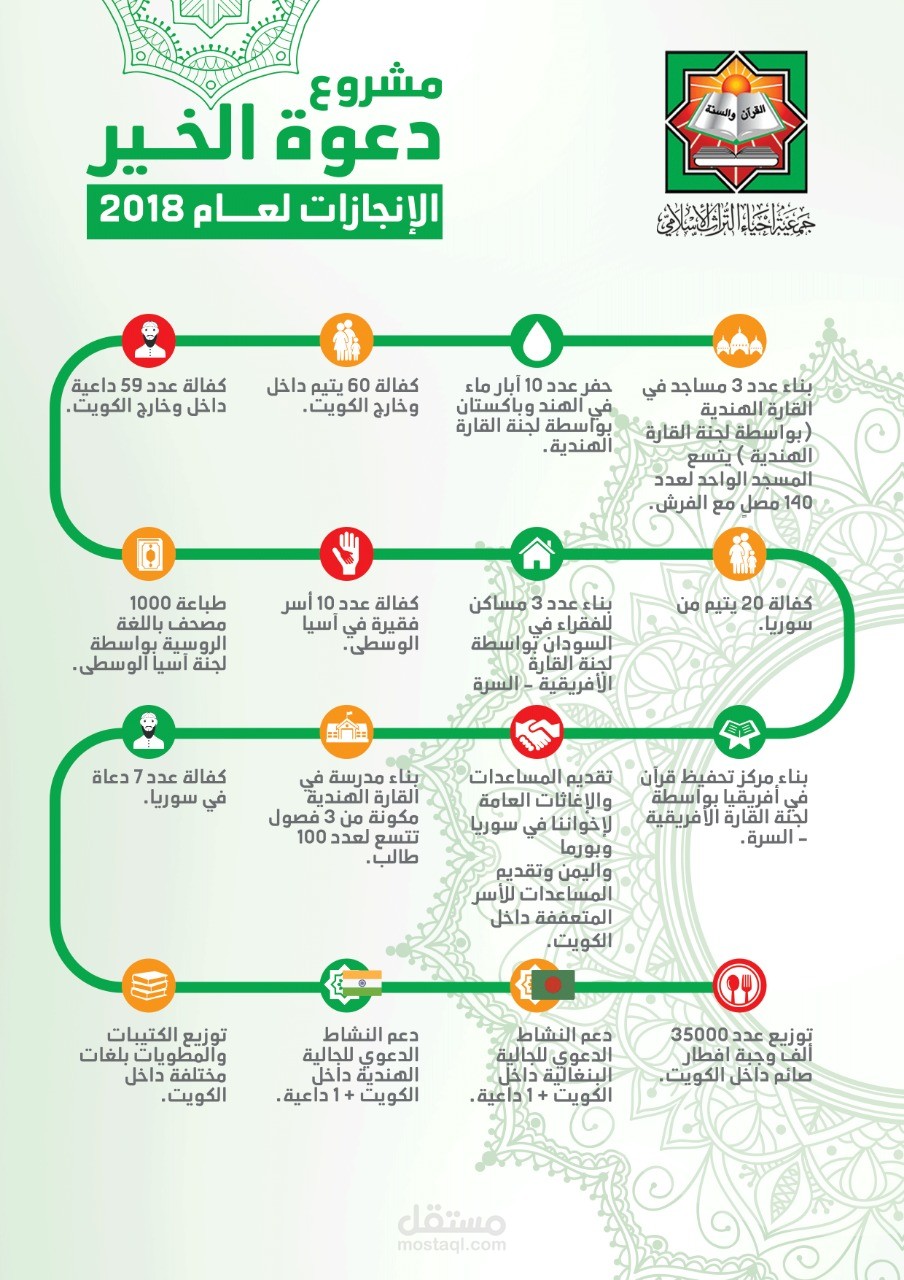 تصاميم انفوجرافيك