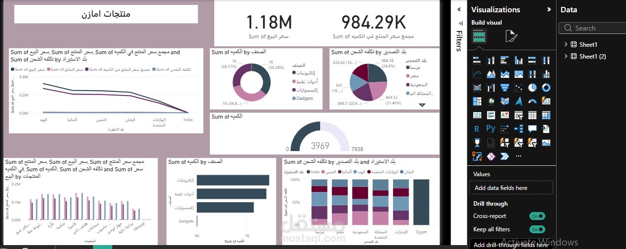 تصميم Dashboard احترافي لعرض وتحليل البيانات
