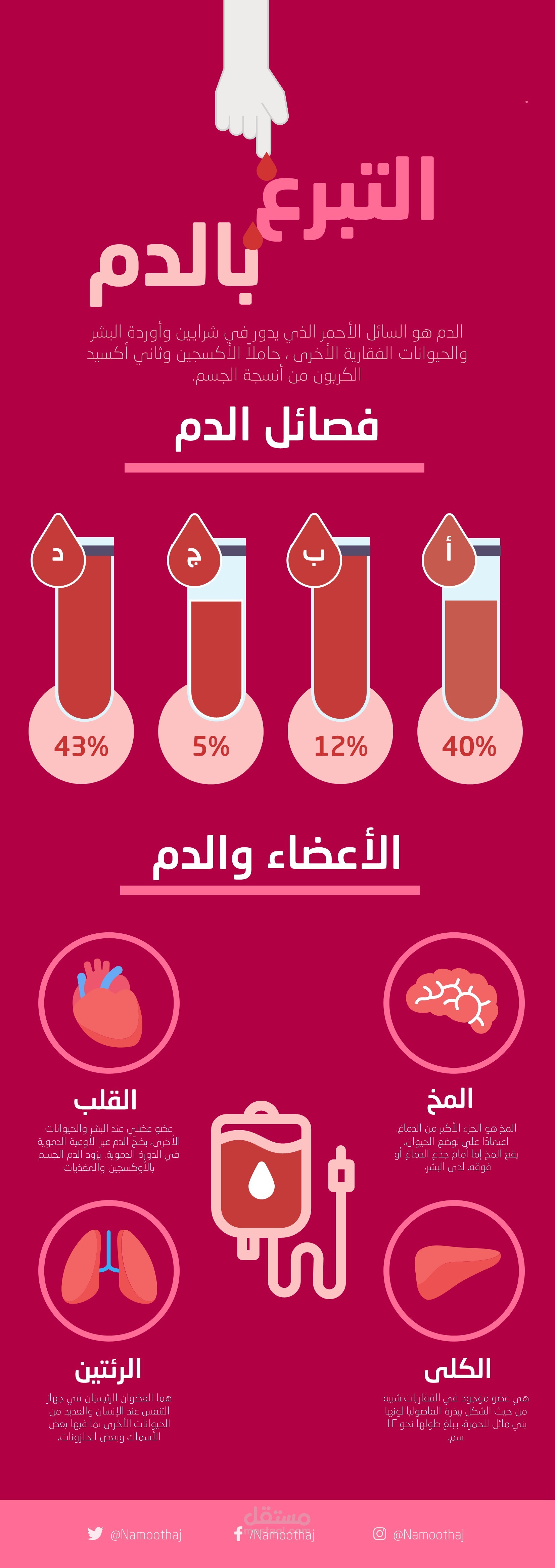 مصر محافظه الشرقيه مركز منيا القمح