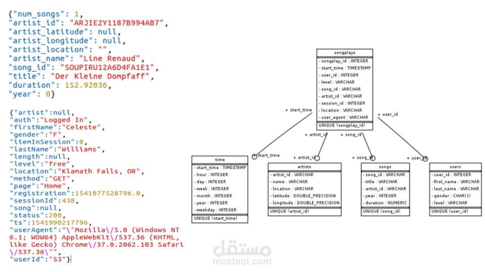 Data Modeling with Postgres