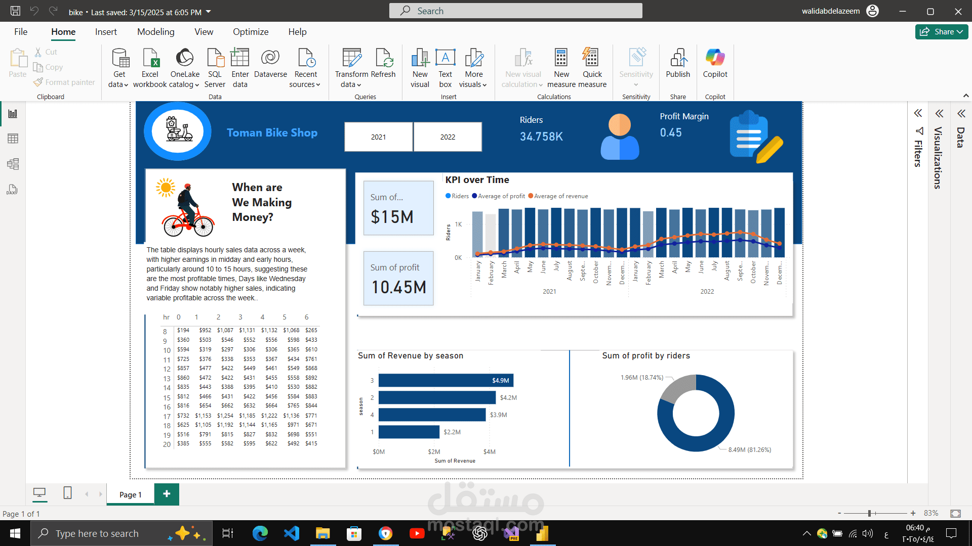 تصميم وتطوير لوحة تحكم احترافية لإدارة متجر دراجات أونلاين (Dashboard لمراقبة المبيعات، المنتجات، والعملاء)