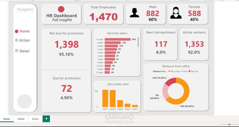 تصميم داشبورد احترافي على Power BI لتحليل بيانات الموارد البشرية