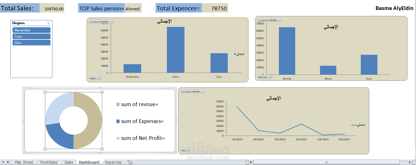 Sales data analysis
