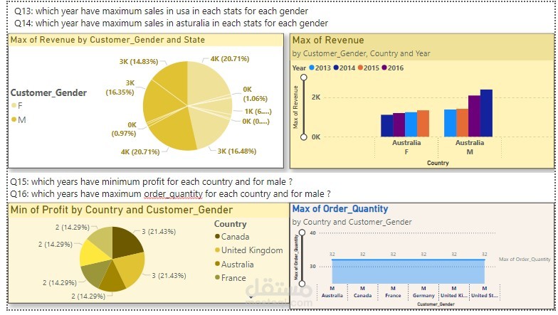 data analysis by python