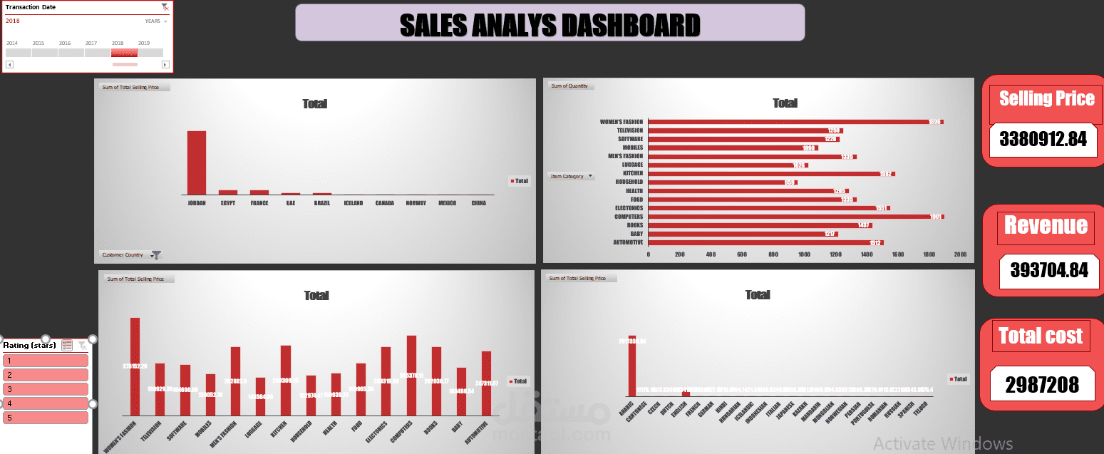 sales analysis Dashboard