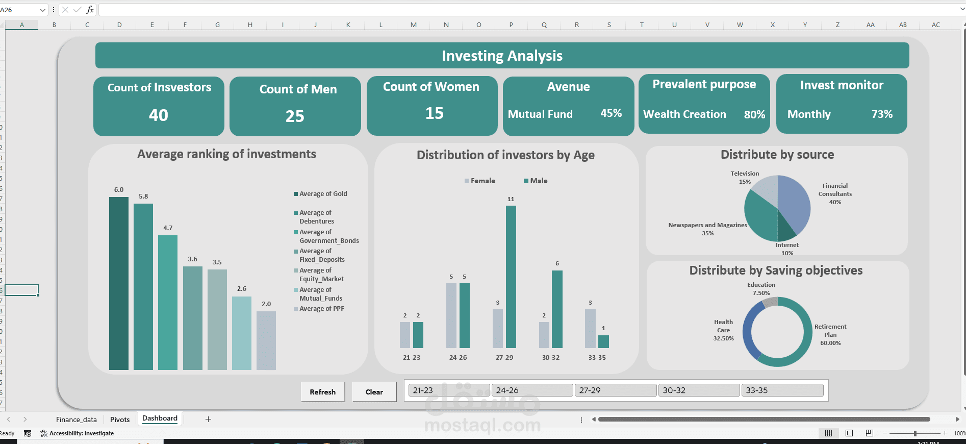 داشبورد لتحليل استبيان مستثمرين