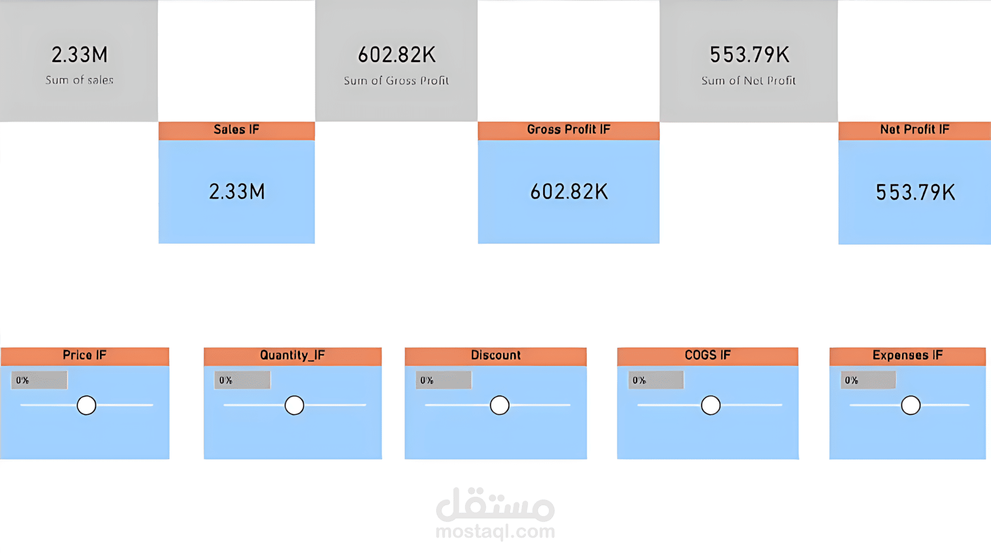 تحليل What if analysis