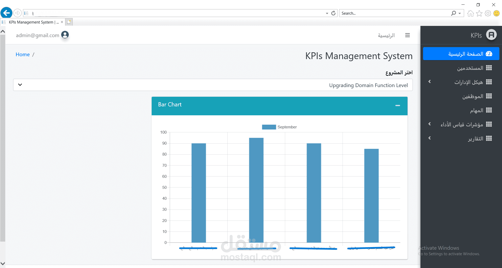نظام مؤشرات الأداء الرئيسية (KPIs)