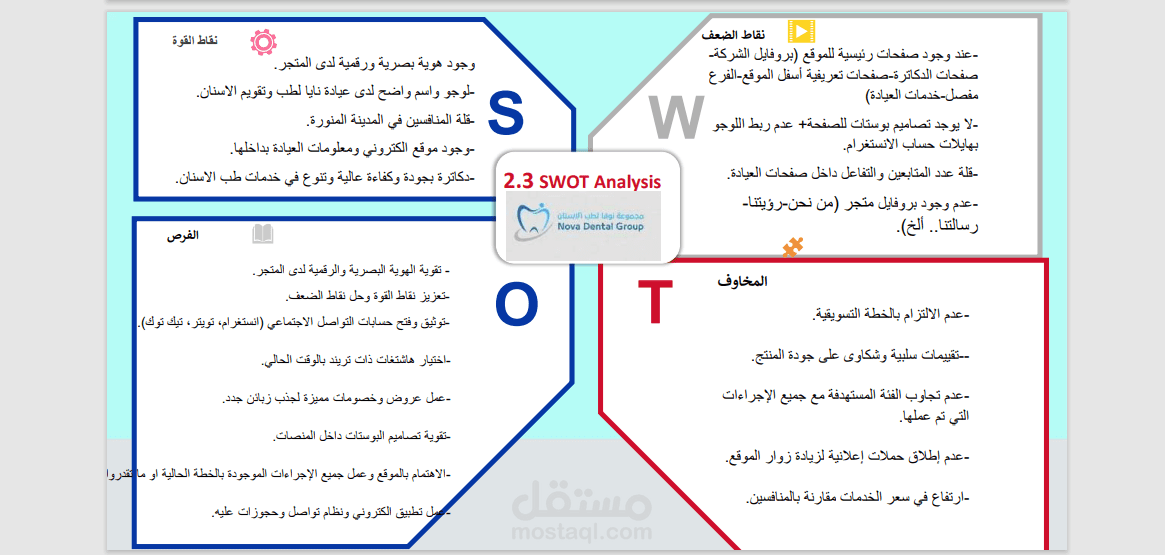 تحليل الموقع الالكتروني لعيادة نايا لطب وتقويم الاسنان