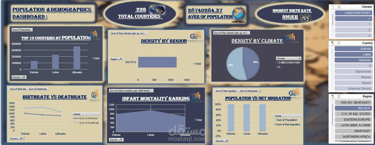 تحليل بيانات وصناعة داشبورد باستخدام (python,exel,Power BI , Tableau)