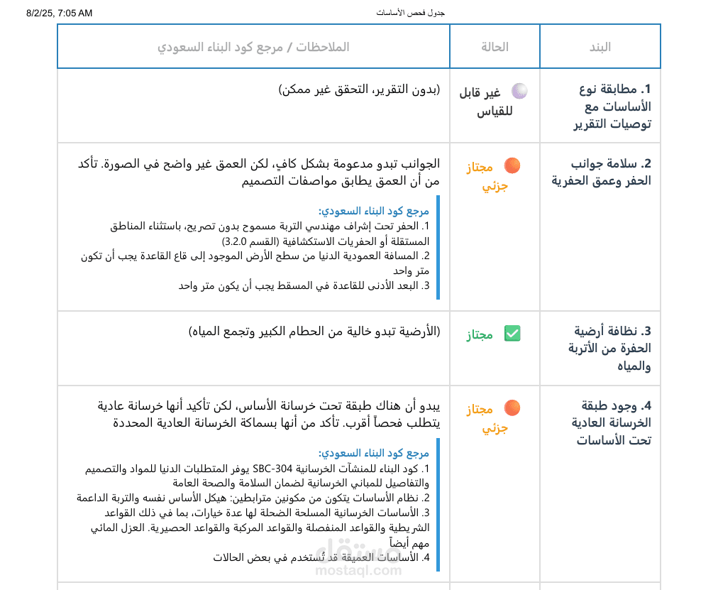 مساعد الأكواد السعودية للبناء