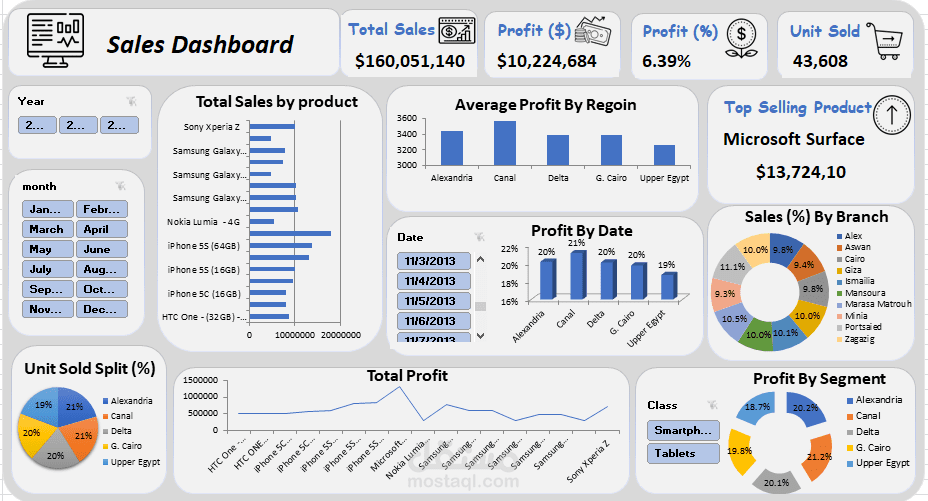 تحليل بيانات (Excel)