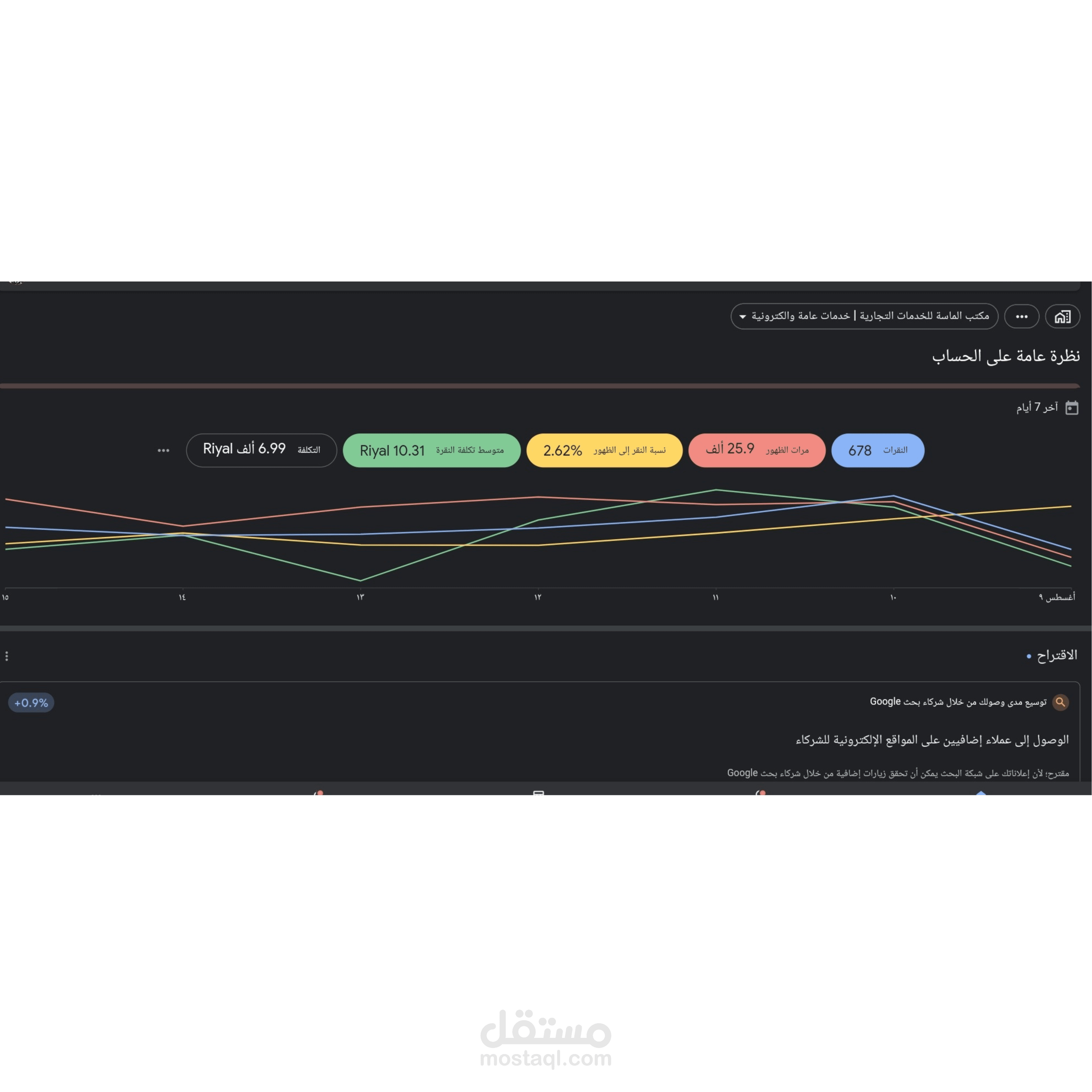زيادة عدد الزيارات الى موقع الكتروني