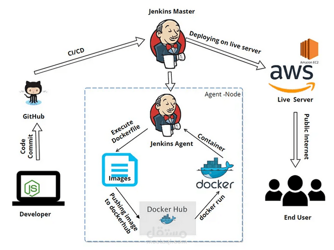 Deploying the Spring-PetClinic application on AWS