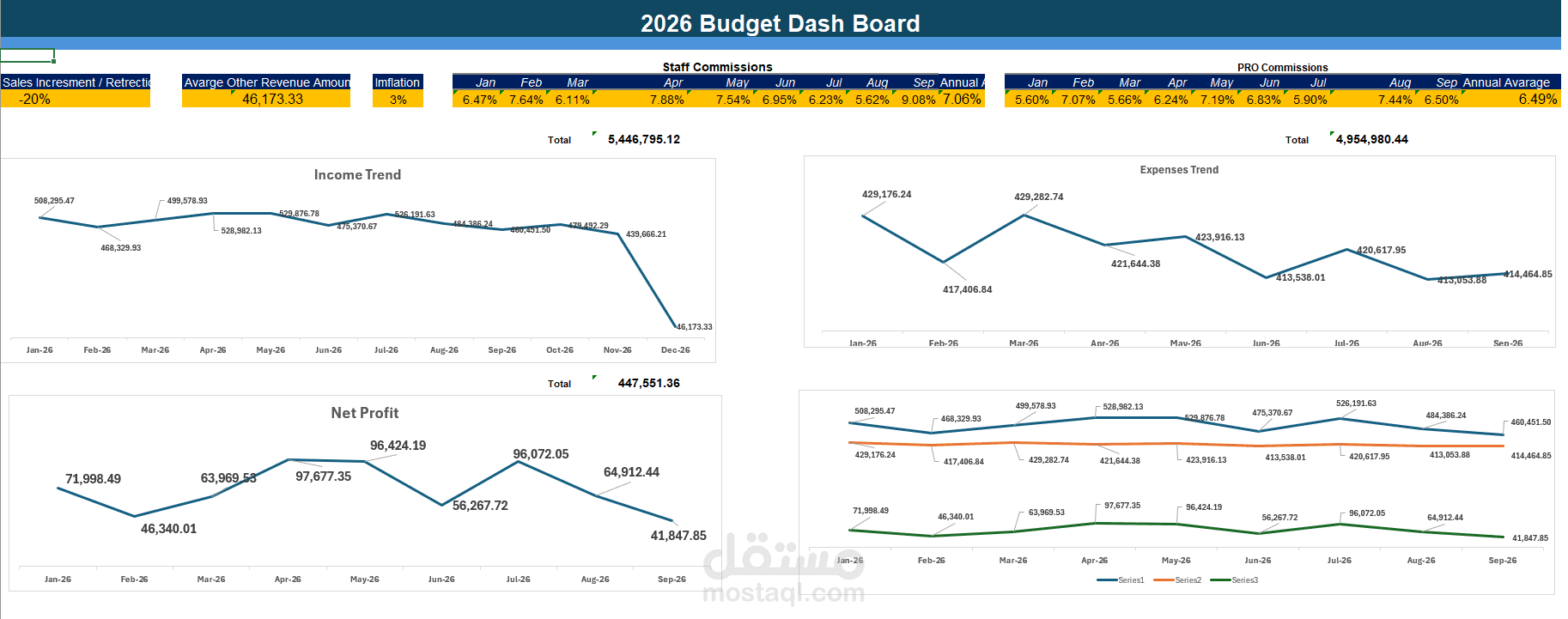 موازنة عام 2026 – تحليل الإيرادات والمصروفات والربحية المتوقعة
