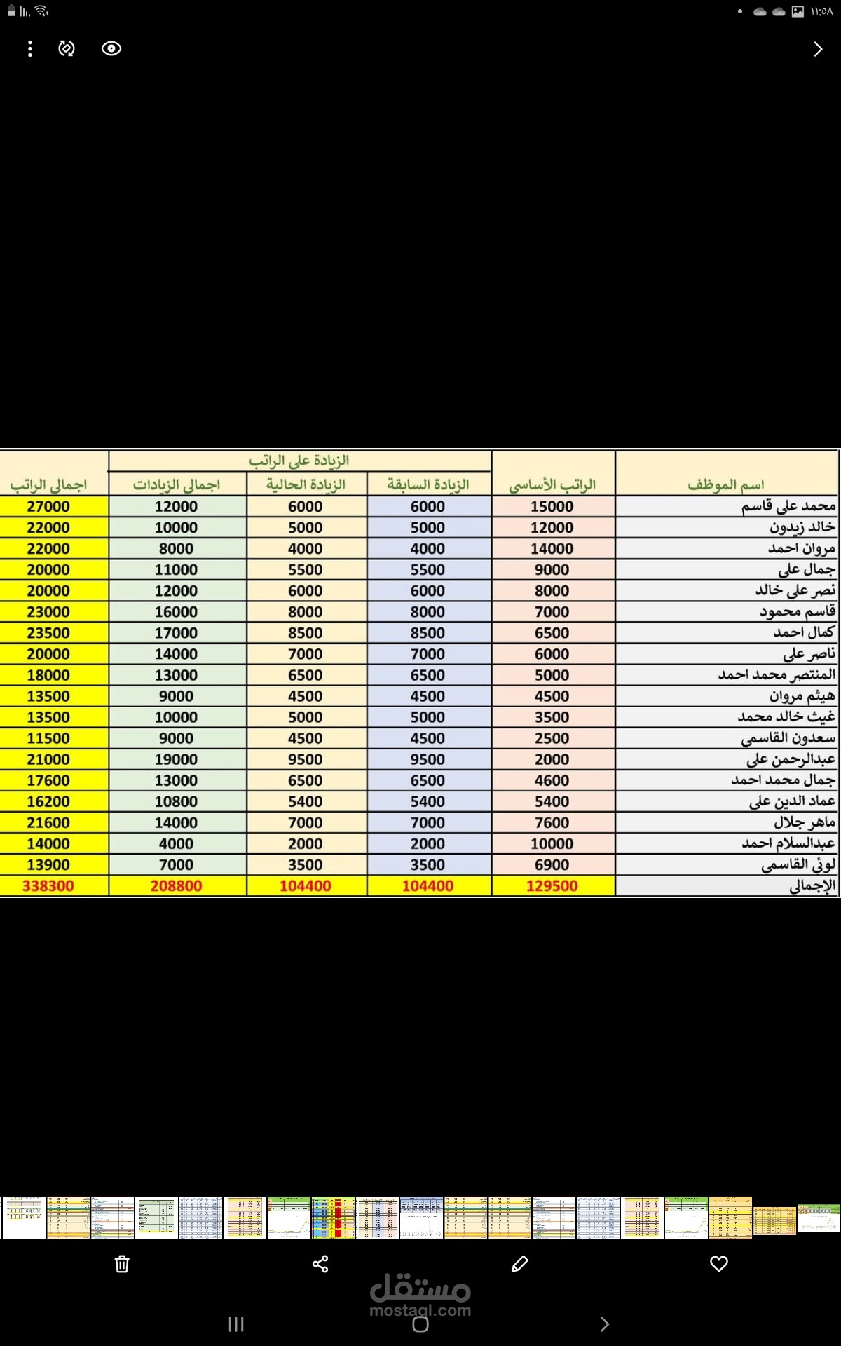 رواتب الموظفين